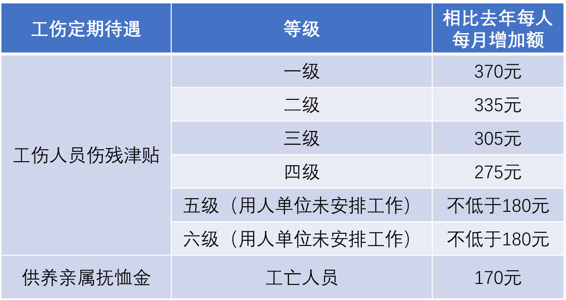 工伤2.png