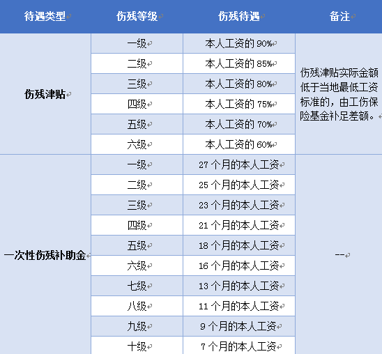 工伤1.jpg