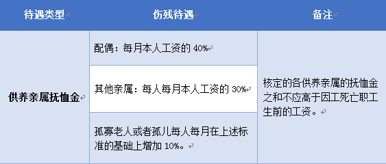 工伤2.jpg